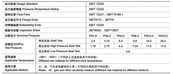 GB截止閥技術性能規(guī)范