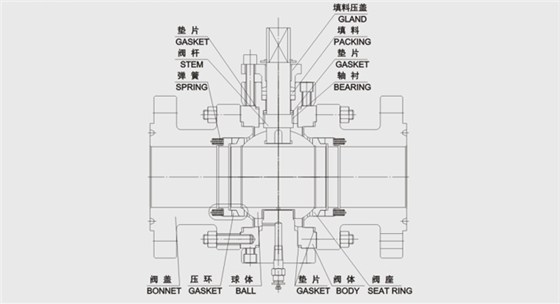 固定硬密封球閥結構尺寸