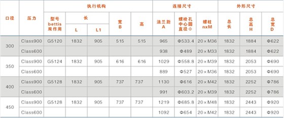 鎖渣、鎖斗閥及沖洗水閥結(jié)構(gòu)尺寸表（帶手輪）