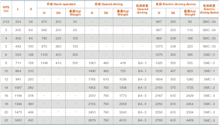 美標電站閘閥外形尺寸及重量